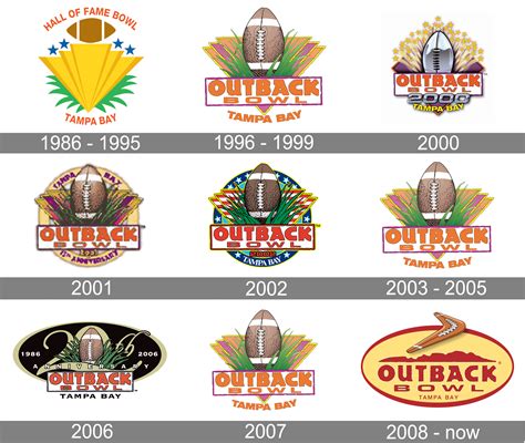 outback bowl history|outback bowl record by year.